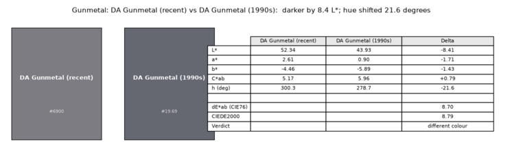 Detailed comparison with older Derwent Artists "Gunmetal" coloured pencil from 1990s to more recent purchase (late 2010s/early 2020s).